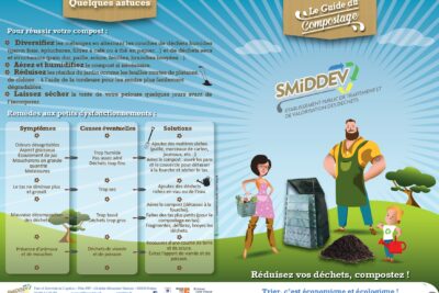 Agrandir l'image 3 sur 4, fenêtre modale